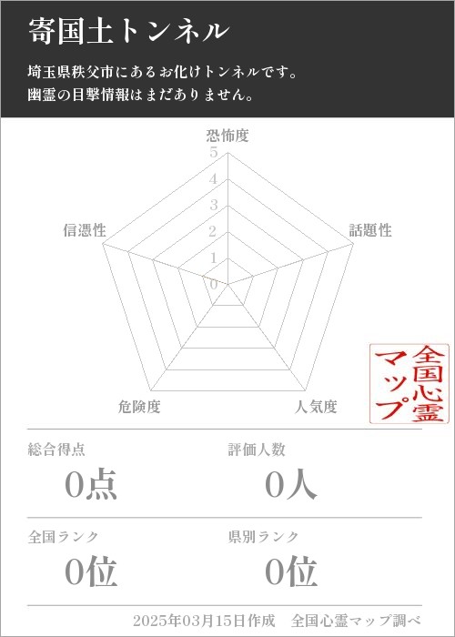 寄国土トンネルの基本情報画像