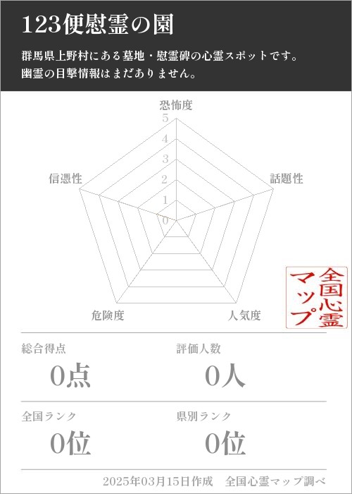 123便慰霊の園の基本情報画像