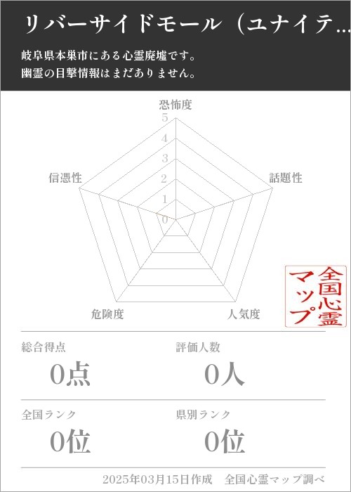 リバーサイドモール（ユナイテッド・シネマ真正16） の基本情報画像