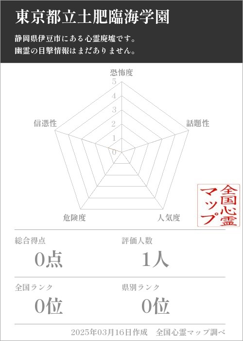 東京都立土肥臨海学園の基本情報画像