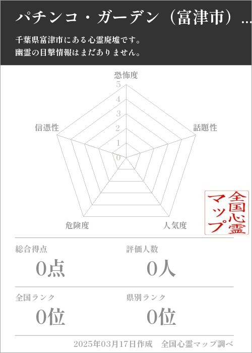 パチンコ・ガーデン（富津市） の基本情報画像