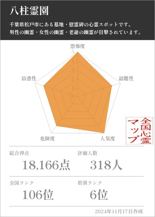 八柱霊園の基本情報画像