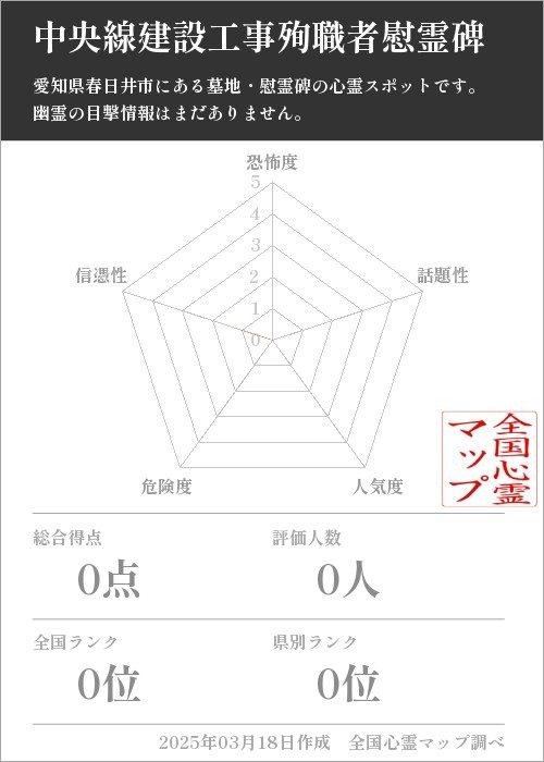 中央線建設工事殉職者慰霊碑の基本情報画像