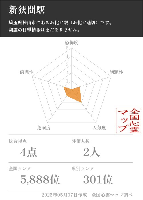 新狭間駅の基本情報画像