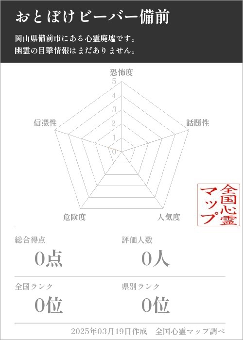 おとぼけビーバー備前の基本情報画像