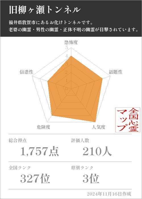 旧柳ヶ瀬トンネルの基本情報画像