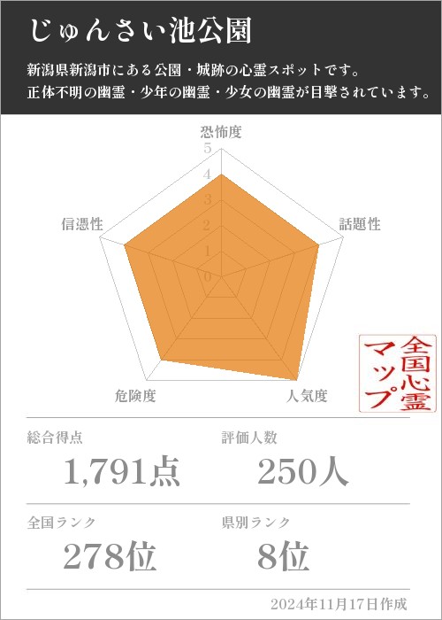 じゅんさい池公園の基本情報画像