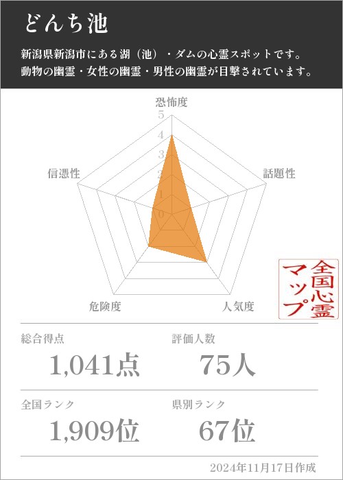 どんち池の基本情報画像