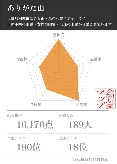 ありがた山の基本情報画像