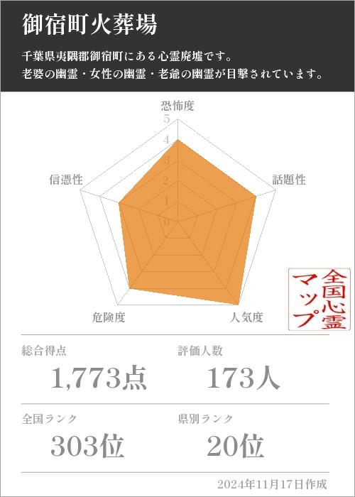 御宿町火葬場の基本情報画像