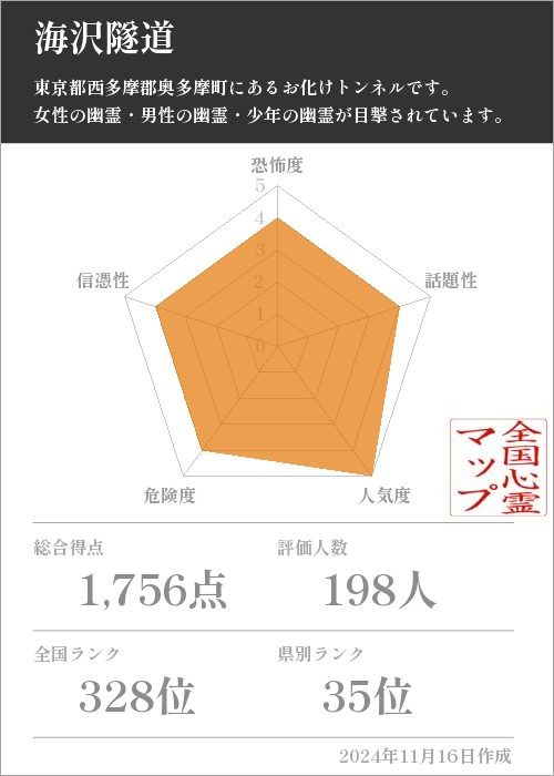 海沢隧道の基本情報画像