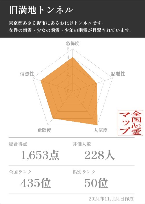 旧満地トンネルの基本情報画像