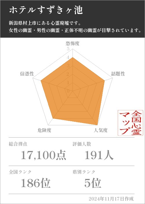 ホテルすずきヶ池の基本情報画像