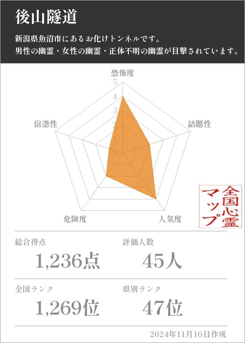 後山隧道の基本情報画像