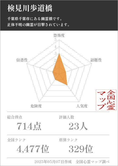 検見川歩道橋の基本情報画像
