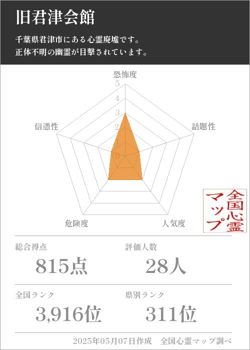 旧君津会館の基本情報画像