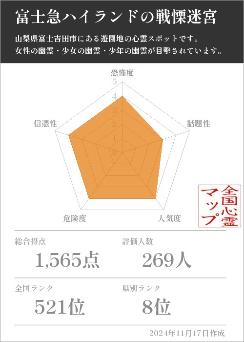 富士急ハイランドの戦慄迷宮の基本情報画像