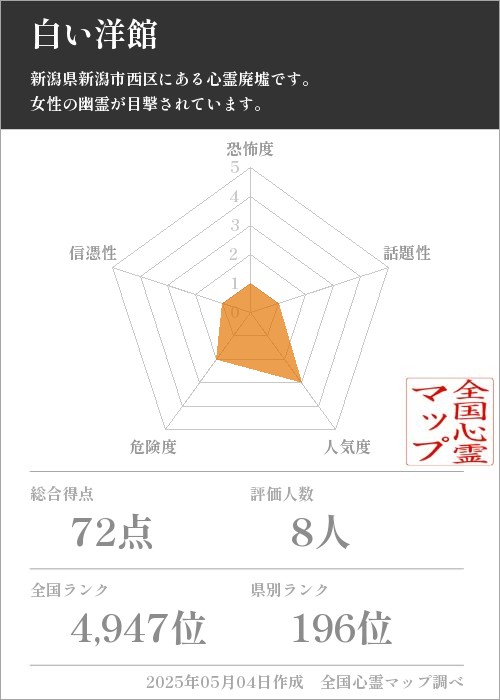 白い洋館の基本情報画像