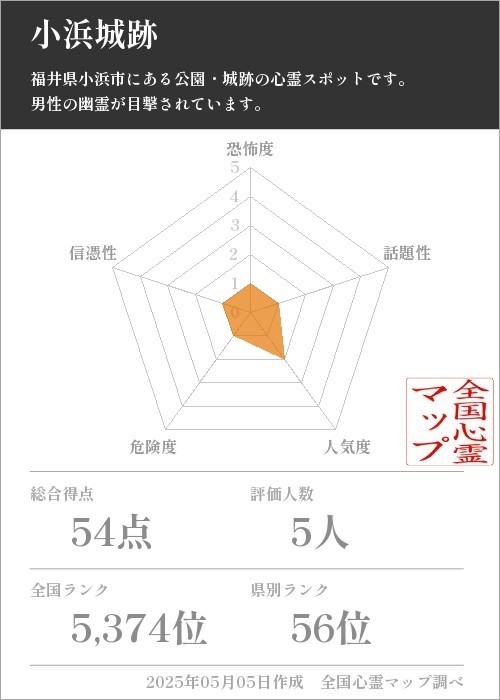 小浜城跡の基本情報画像