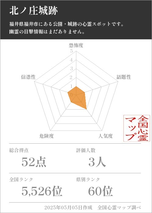 北ノ庄城跡の基本情報画像