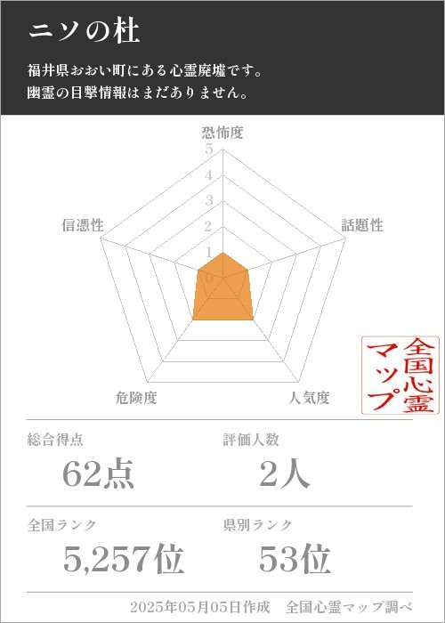 ニソの杜の基本情報画像