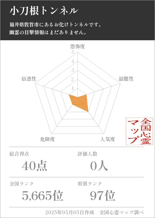 小刀根トンネルの基本情報画像