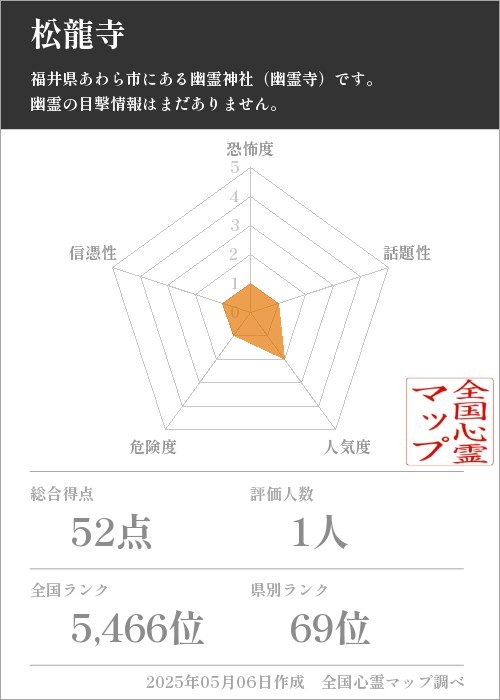 松龍寺の基本情報画像