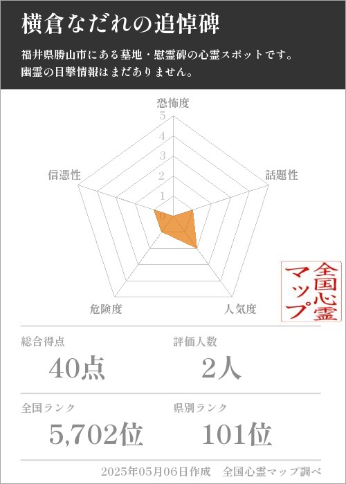 横倉なだれの追悼碑の基本情報画像