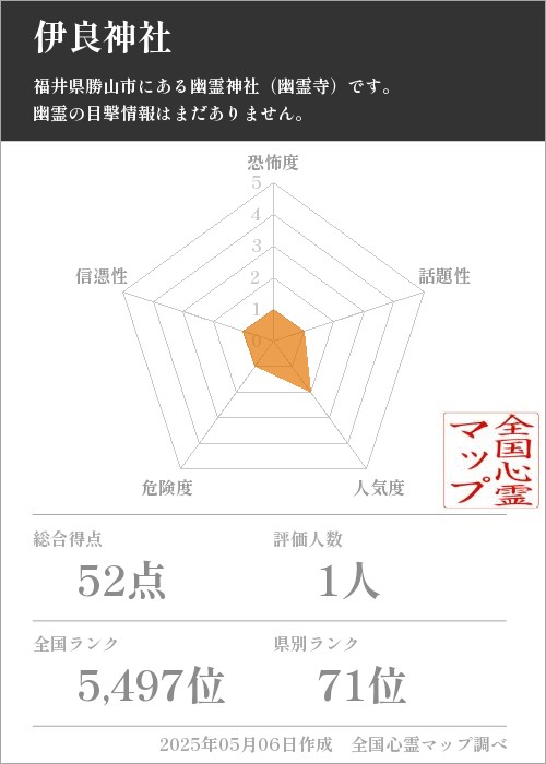 伊良神社の基本情報画像