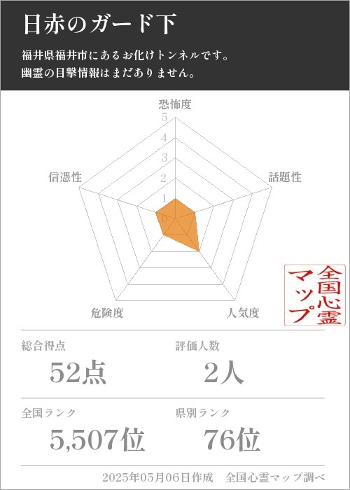 日赤のガード下の基本情報画像