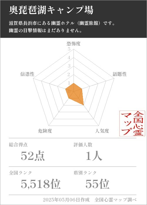 奥琵琶湖キャンプ場の基本情報画像