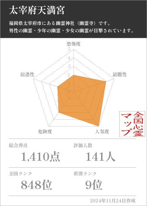 太宰府天満宮の基本情報画像