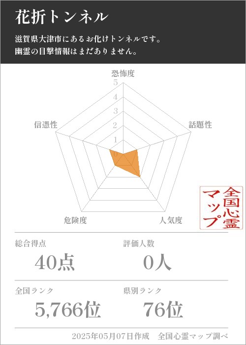 花折トンネルの基本情報画像