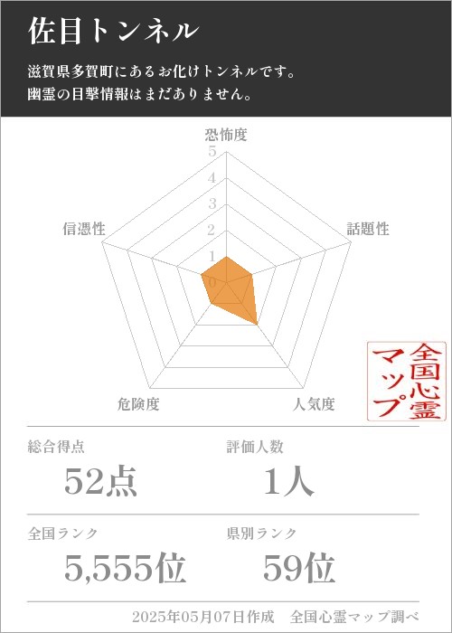 佐目トンネルの基本情報画像