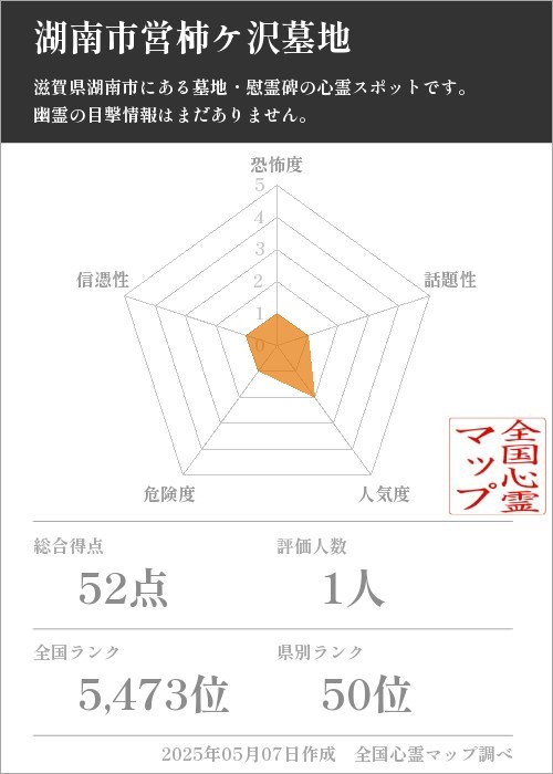 湖南市営柿ケ沢墓地の基本情報画像