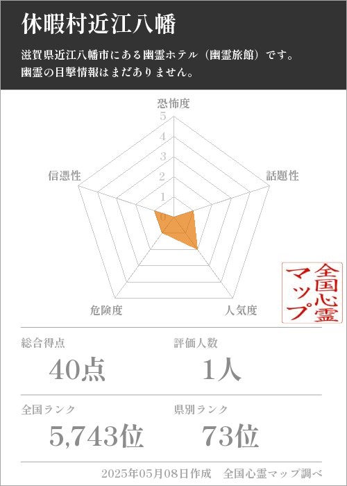 休暇村近江八幡の基本情報画像