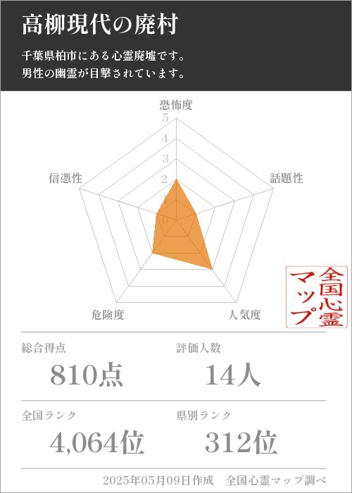 高柳現代の廃村の基本情報画像