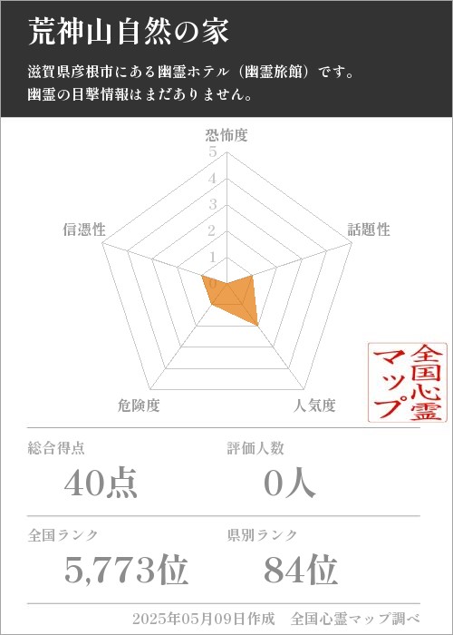 荒神山自然の家の基本情報画像
