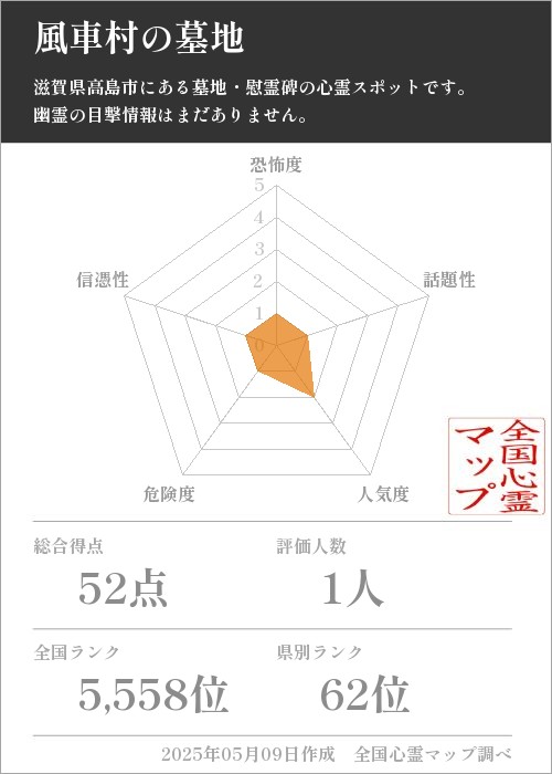風車村の墓地の基本情報画像
