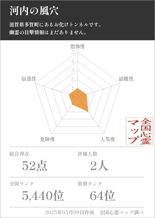 河内の風穴の基本情報画像