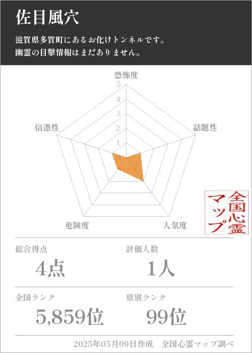 佐目風穴の基本情報画像