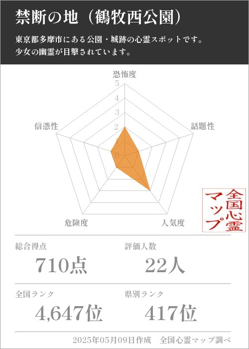 禁断の地（鶴牧西公園）の基本情報画像