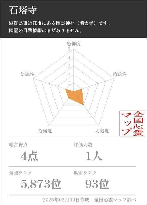 石塔寺の基本情報画像
