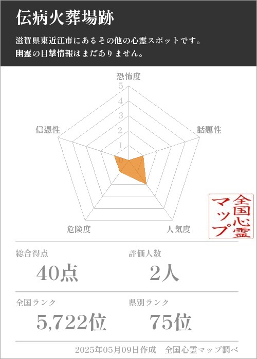伝病火葬場跡の基本情報画像