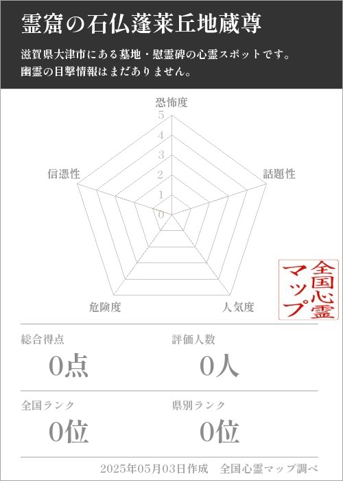 霊窟の石仏蓬莱丘地蔵尊の基本情報画像