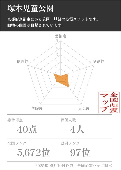 塚本児童公園の基本情報画像