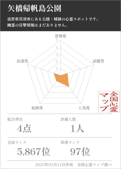 矢橋帰帆島公園の基本情報画像