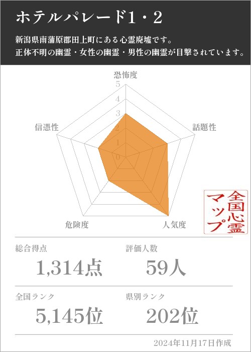 ホテルパレード1・2の基本情報画像