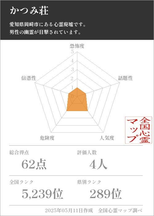 かつみ荘の基本情報画像