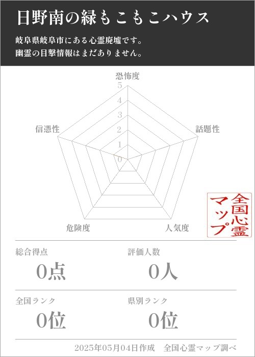 日野南の緑もこもこハウスの基本情報画像